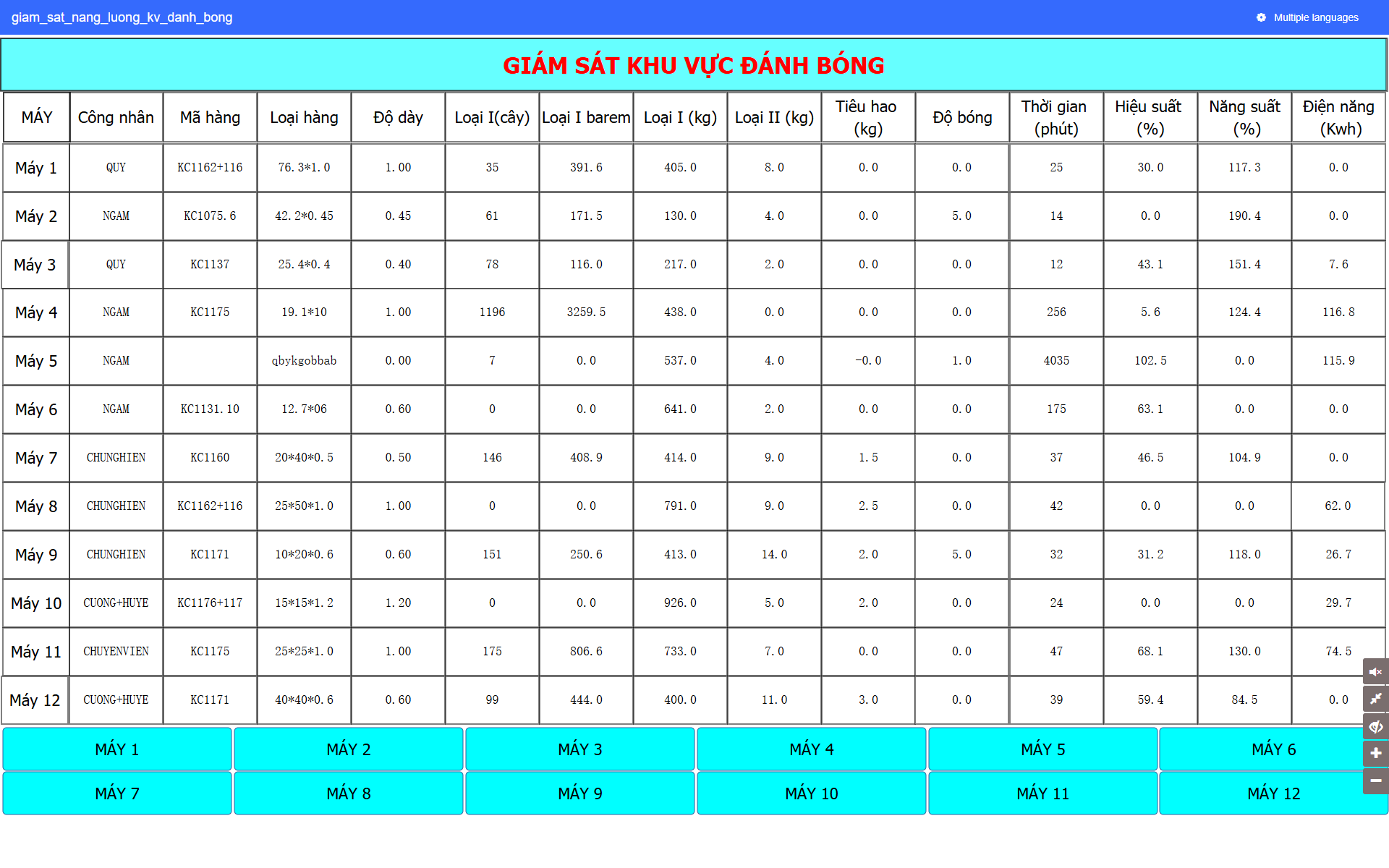 Tư vấn giải pháp giám sát sản xuất, giám sát năng lượng.
